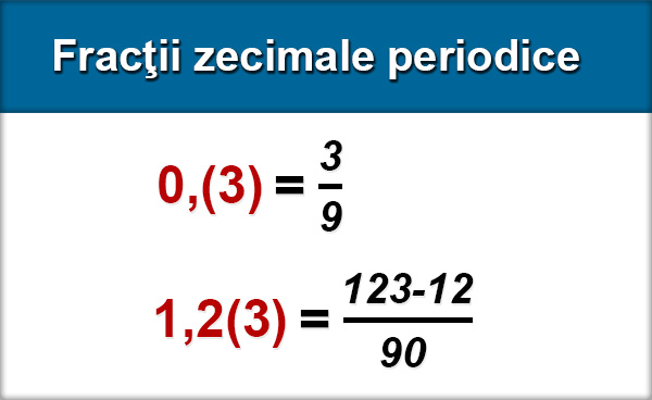 Handful Committee alcohol Transformarea fracţiilor zecimale finite, periodice simple, periodice mixte