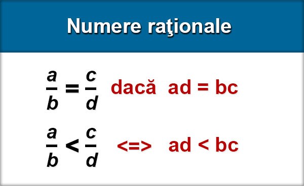 Numere raţionale (Numărul raţional a/b, Numere raţionale egale, Mulţimea numerelor raţionale, Compararea numerelor raţionale)